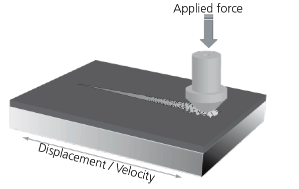 Scratch resistance of chemically strengthened glass - ST Instruments