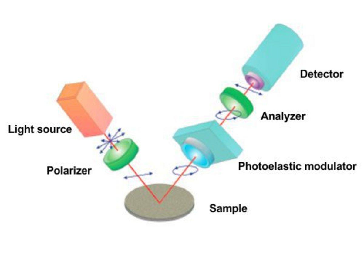 What Is Spectroscopic Method Of Analysis at Annie Geil blog